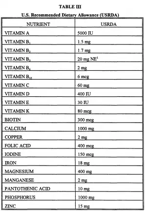 RDA levels for vitamins
