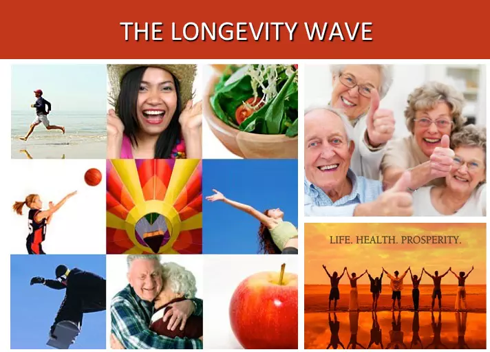 Longevity Wave