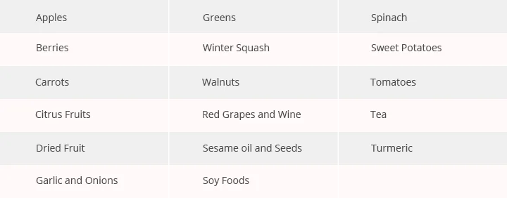 Antioxdant Rich Foods