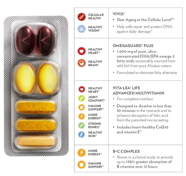 Shaklee Life Strip Overview